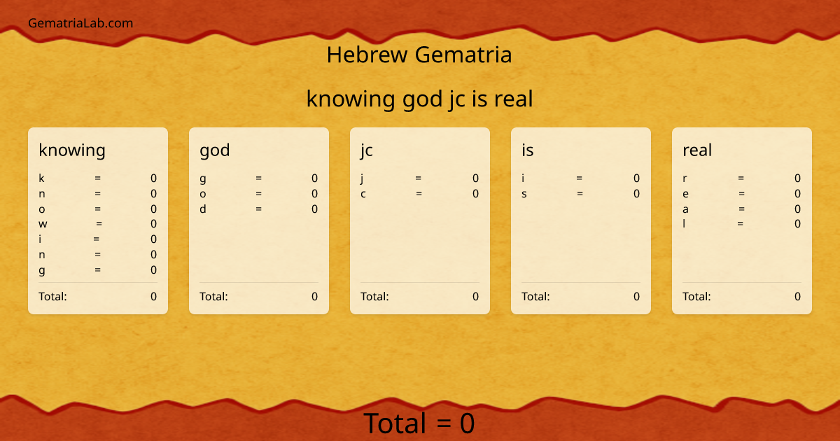 knowing god jc is real in hebrew Gematria